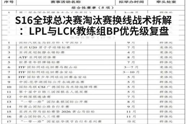 S16全球总决赛淘汰赛换线战术拆解：LPL与LCK教练组BP优先级复盘 - nine game